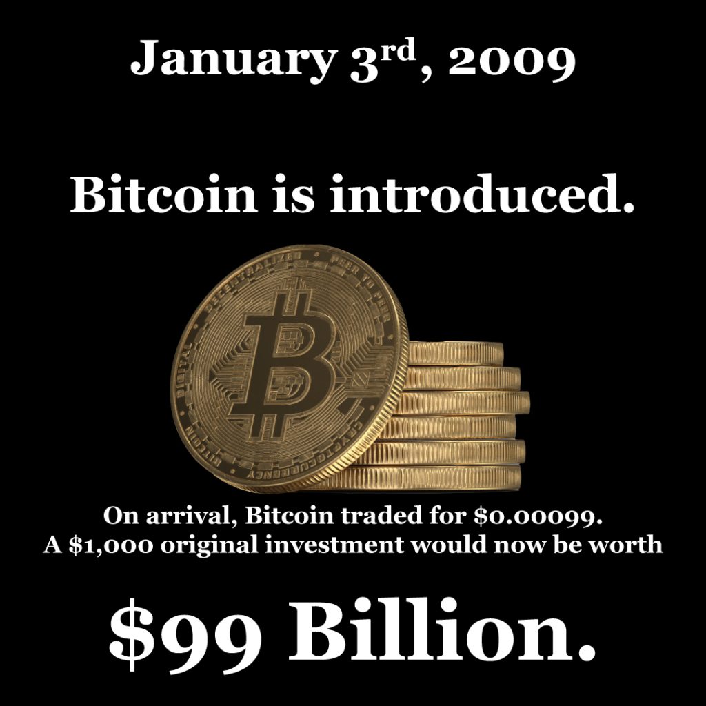 Bitcoin is introduced