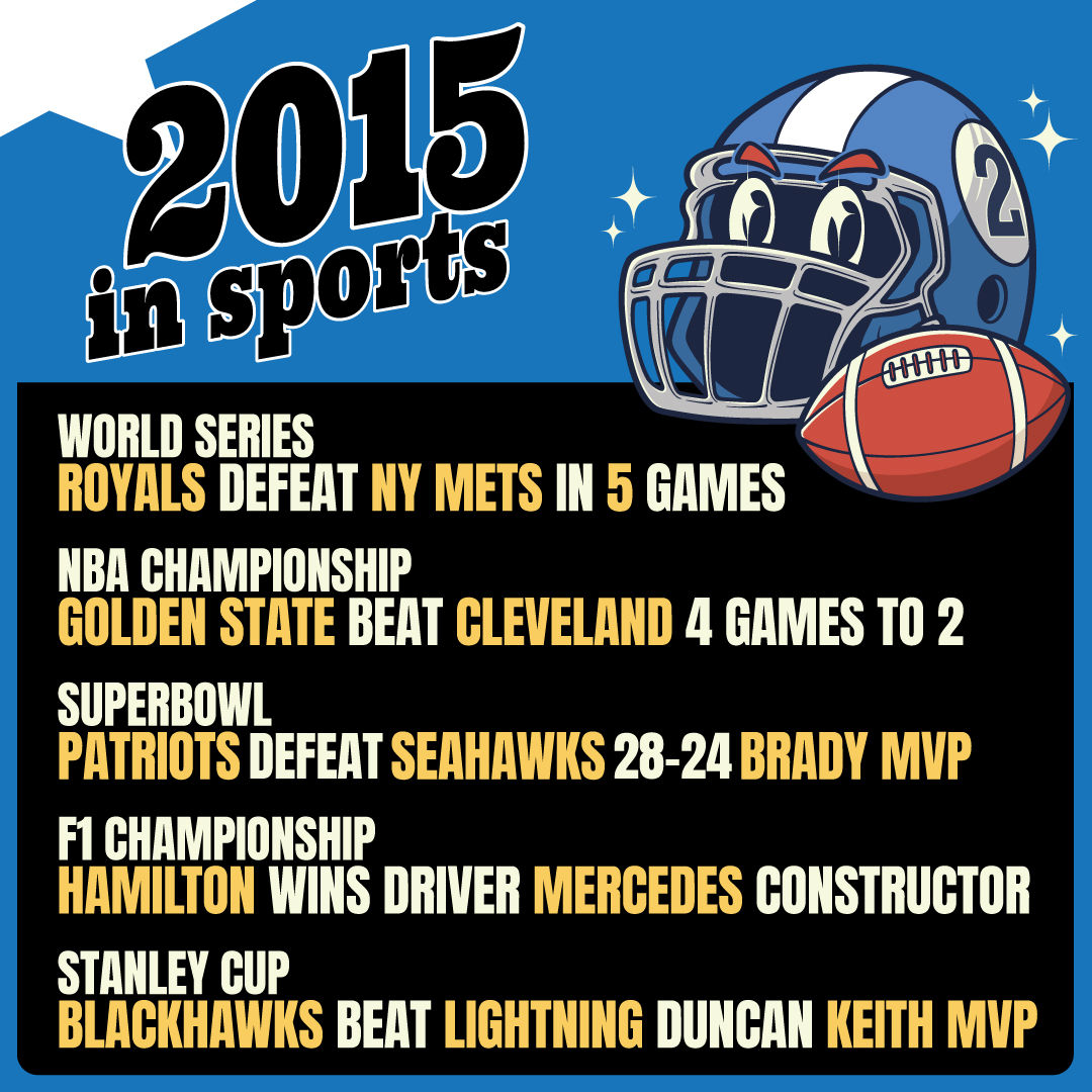 2015 Sports Highlights